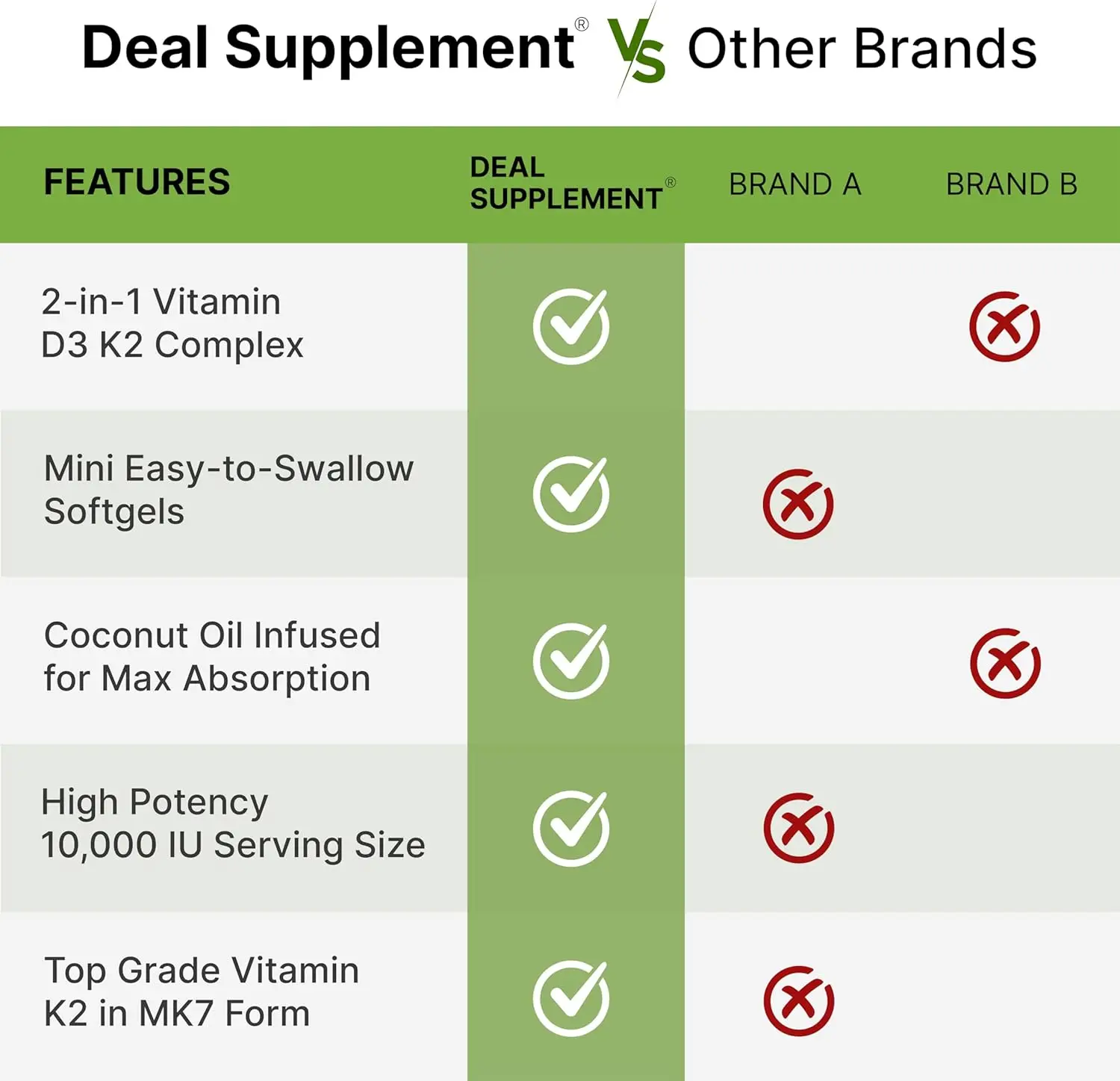 Vitamina D3 10.000 UI + K2 MK7 - Health Wellness Vitamins recensione e prezzo